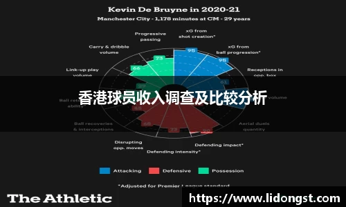 香港球员收入调查及比较分析